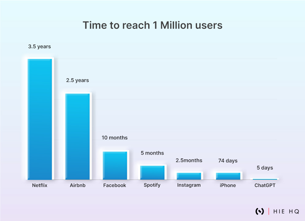 ChatGPT and users