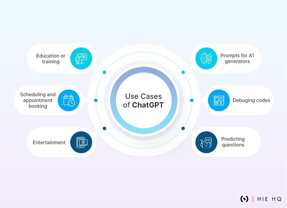 Use Cases of ChatGPT