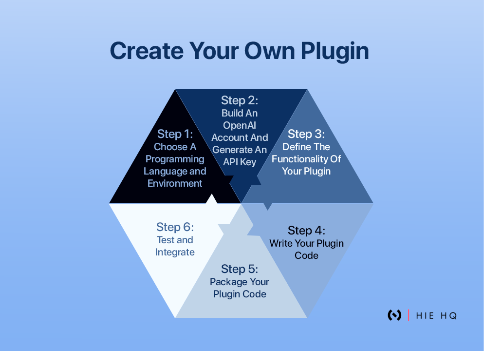 Create Your Own Plugin