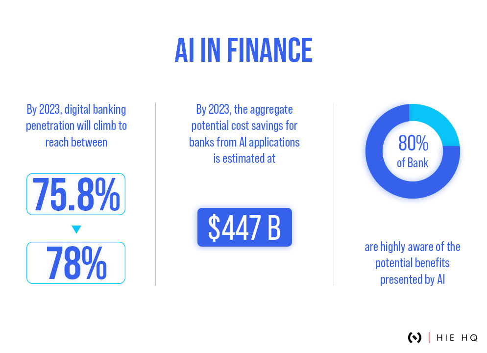 AI in finance stats