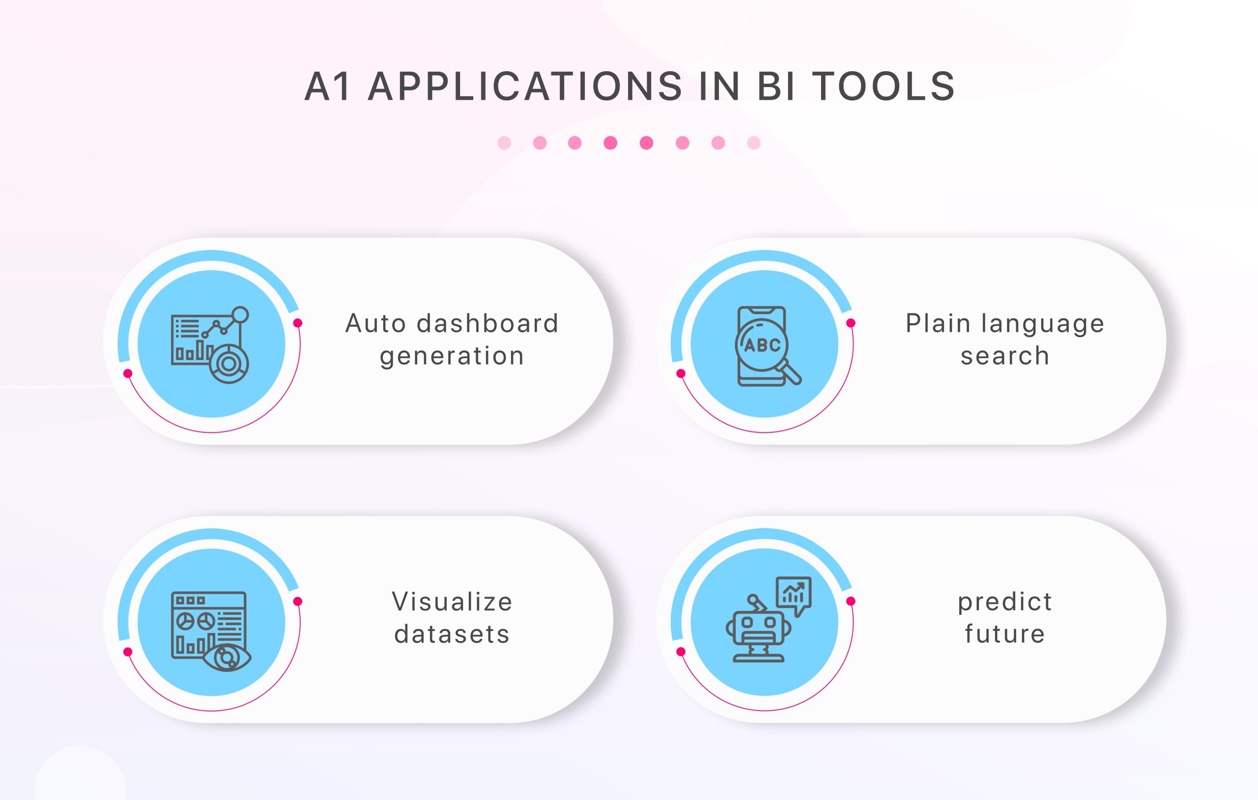 Evolution of BI