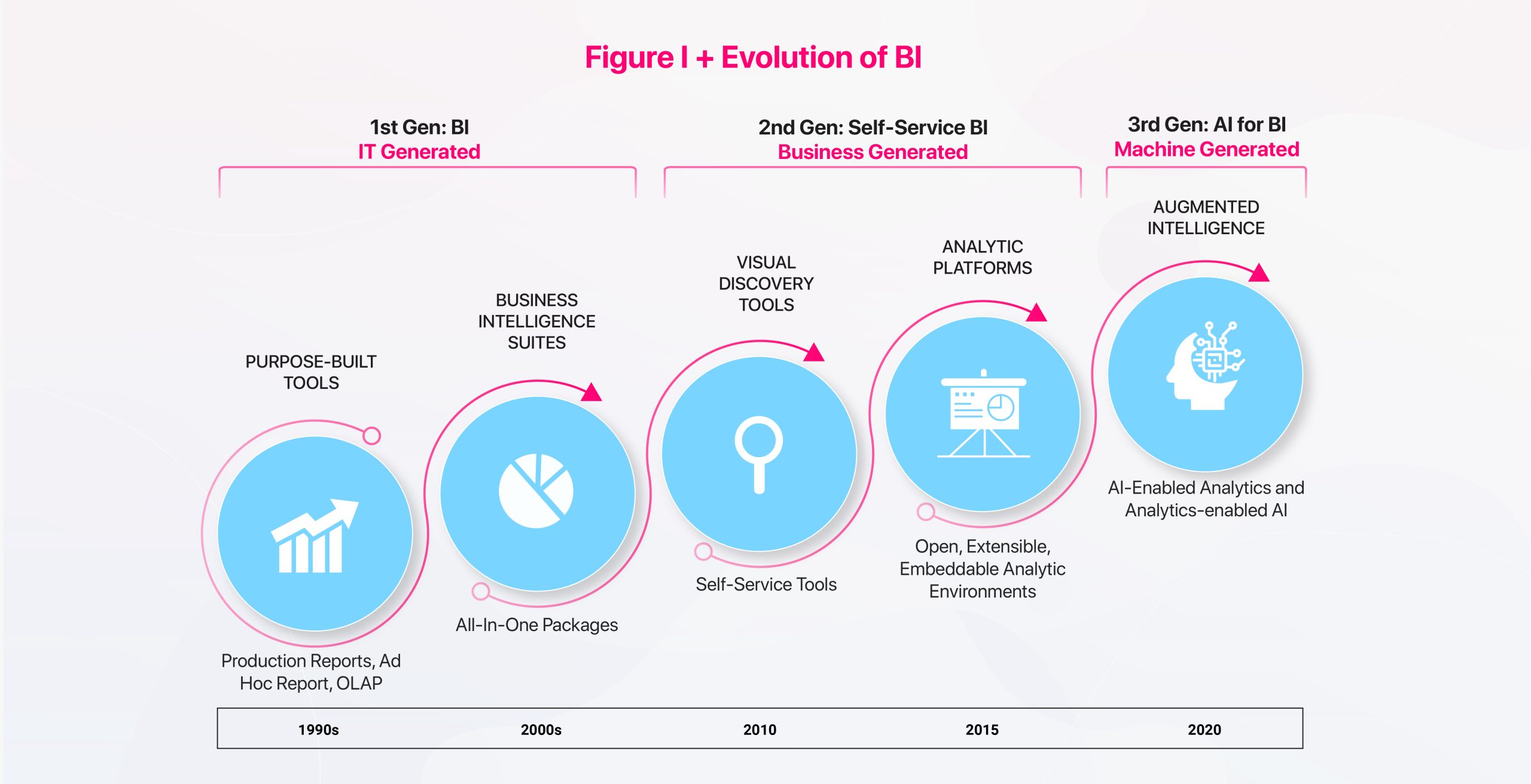 AI application in BI tools