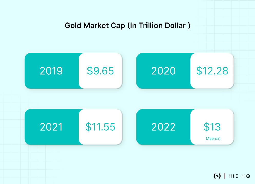 Safegold Market Place